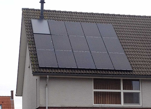 Kilowattuur Opbrengst Garantie